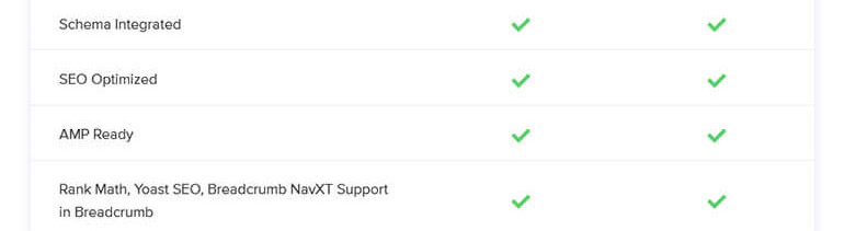 Integrations