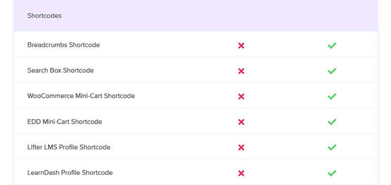 Shortcodes